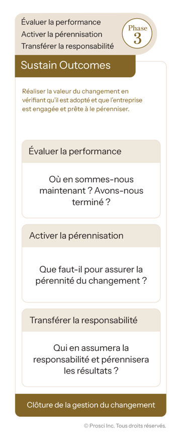 3Phase-Process-FR_Questions-P3-single 3Phase-Process-FR_Questions-P3-single