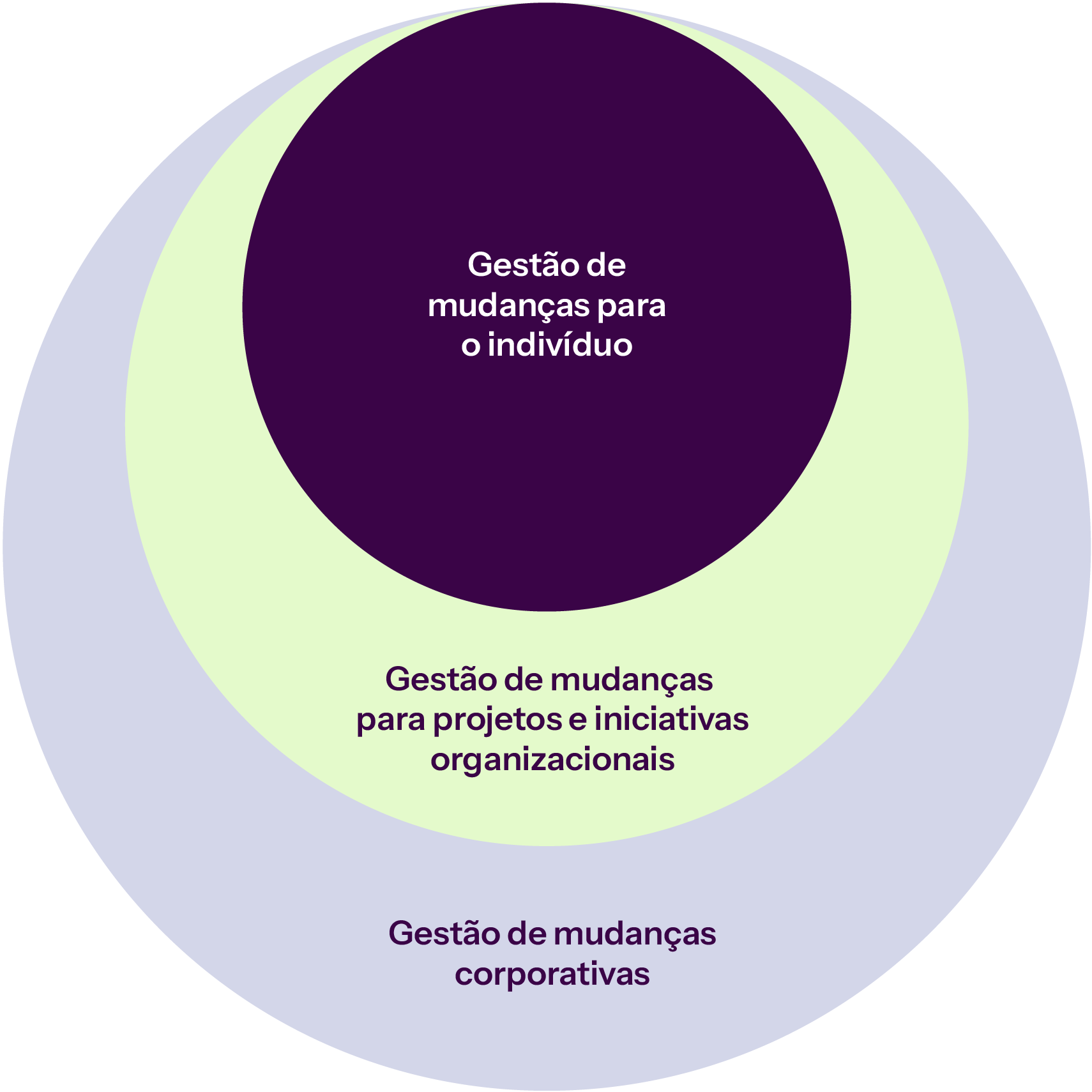 DataVis_Graphs_Levels-of-CM-cropped_PT-BR