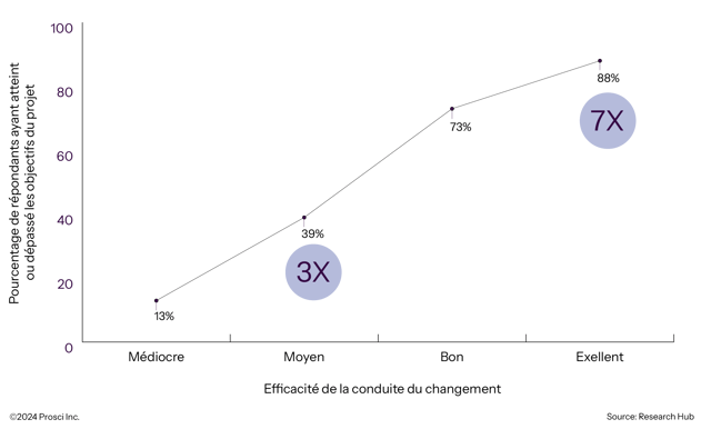 FR-2026-CorrelationofProjectObjectivesMetandEffectiveCMProgram