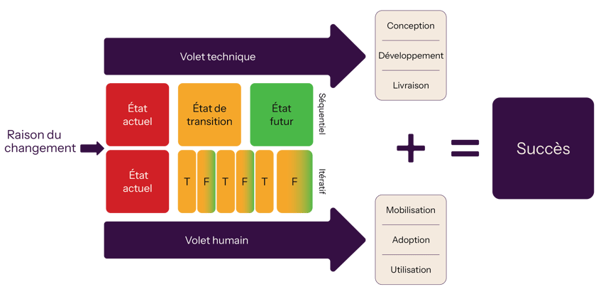 FR-2026-UVP-Iterative