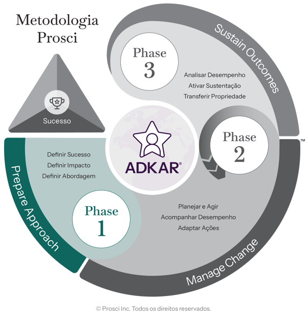 Methodology-Phase1-PT-BR