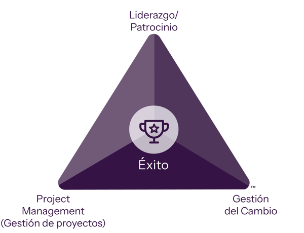 PCT Model Core