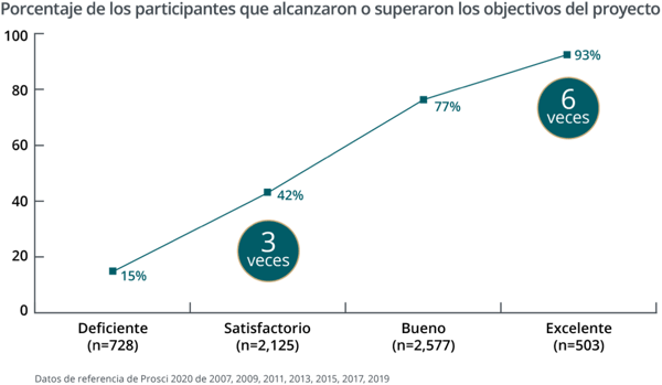 participantes-que-alcanzaron-objetivos-change-management