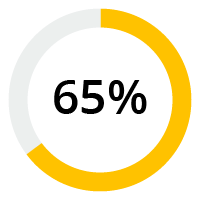 Prosci AI Percentages_Prosci AI-65 Percent Prosci AI Percentages_Prosci AI-65 Percent