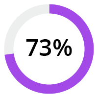 Prosci AI Percentages_Prosci AI-73 Percent Prosci AI Percentages_Prosci AI-73 Percent