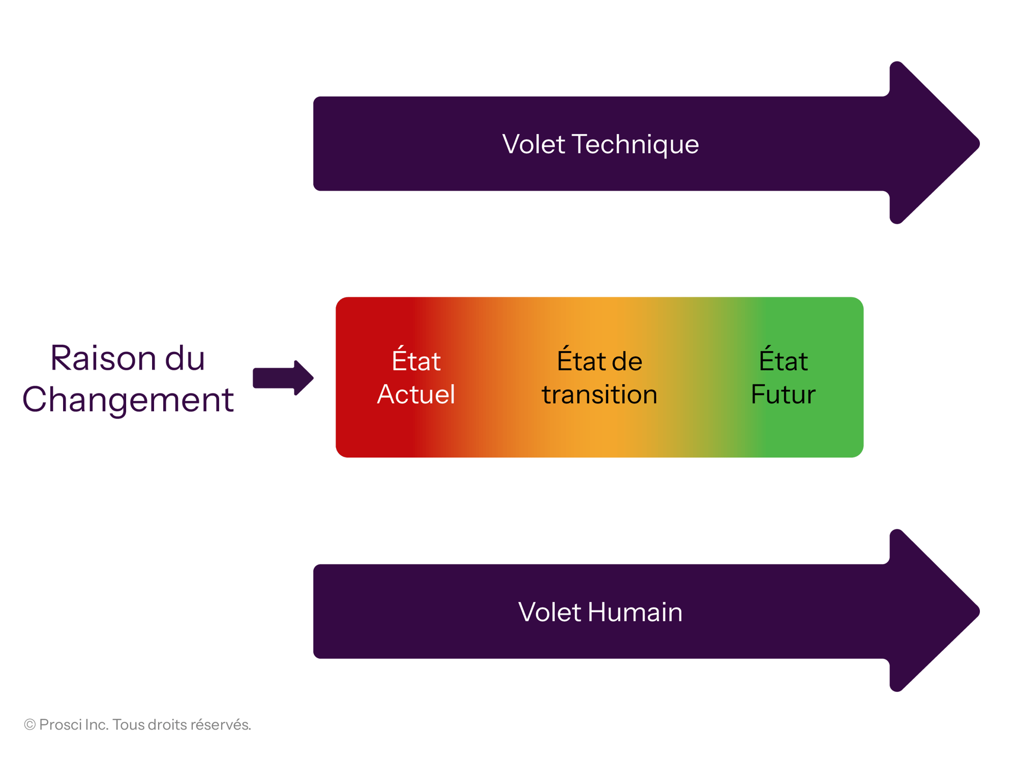 UVP-Changed-State-FR